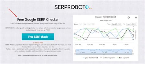 serplab|serprobot checker.